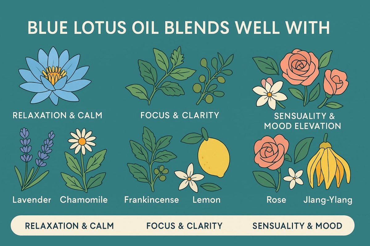 blue lotus oil blends well with