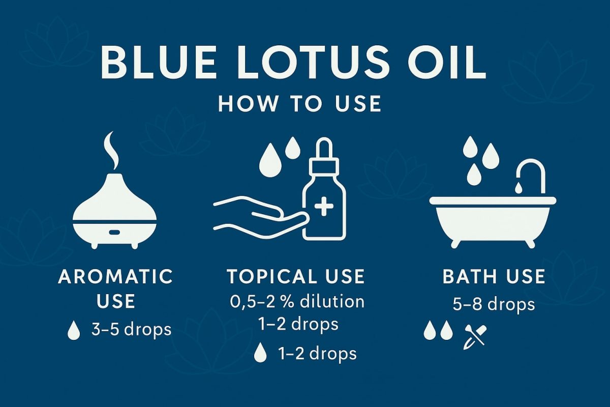 blue lotus oil how to use