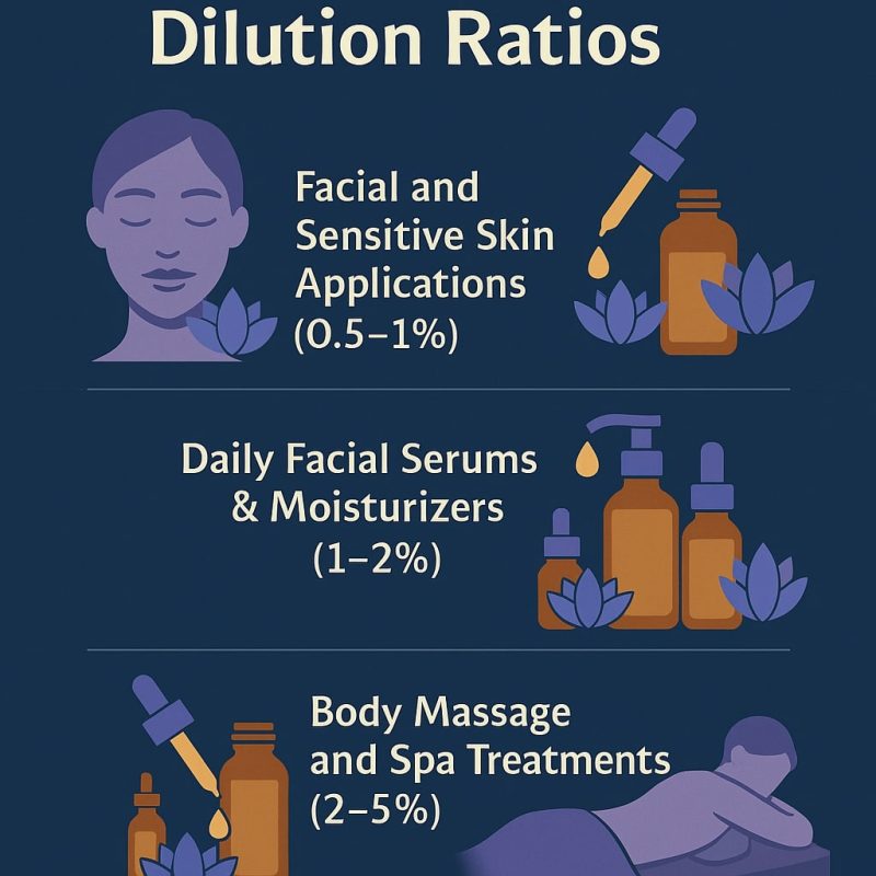 blue lotus oil topical application dilution ratios