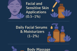 blue lotus oil topical application dilution ratios