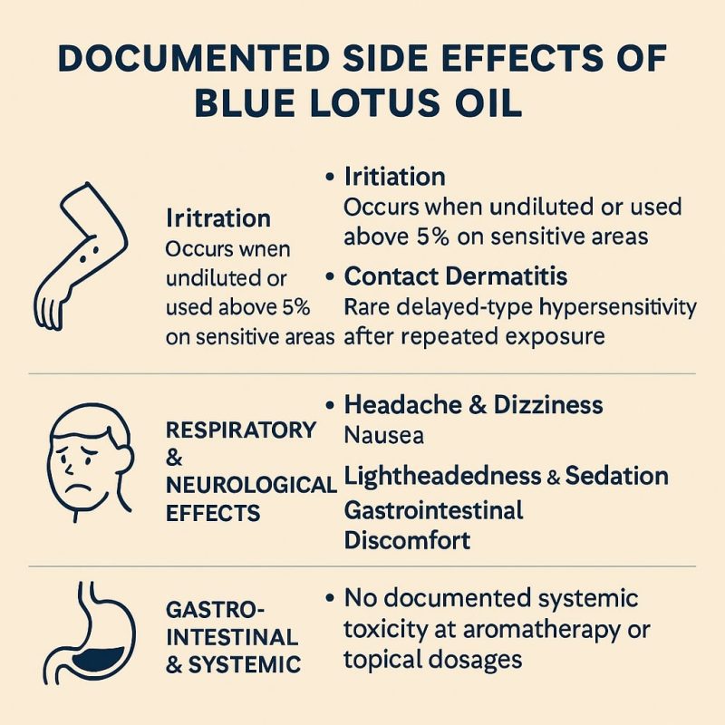 documented side effects of blue lotus oil documented side effects of blue lotus oil